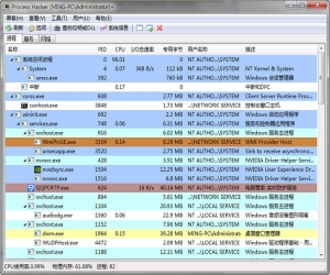 Process Hacker v2.3.6 中文绿色版 | Process Hacker